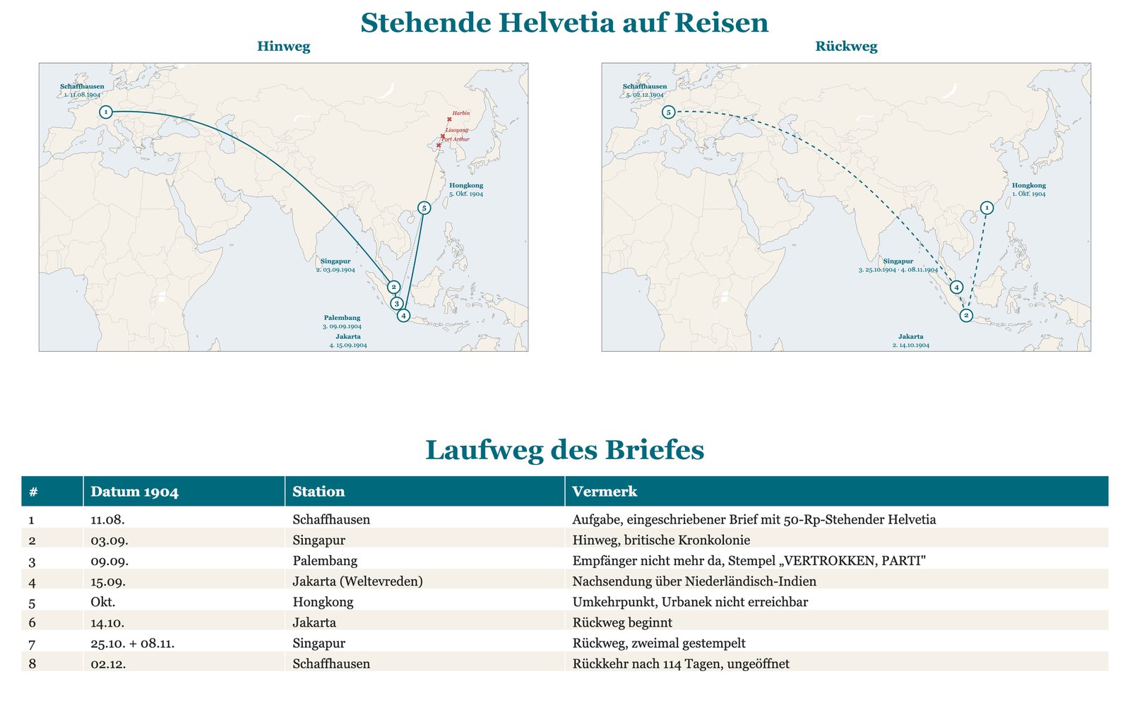 Laufweg des Einschreibebriefs 1904: von Schaffhausen über Singapur, Palembang und Hongkong zurück